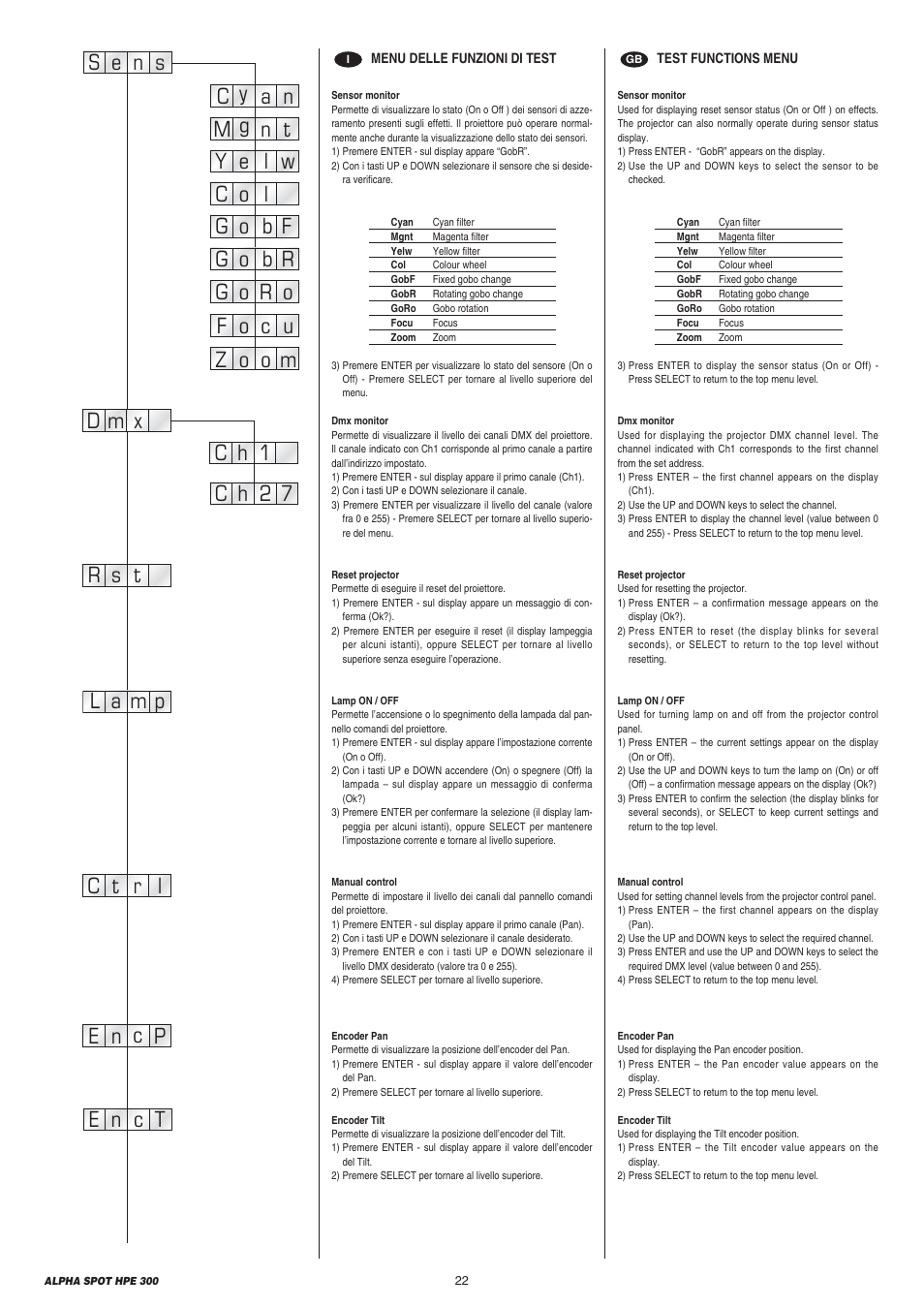 Clay Paky ALPHA SPOT HPE 300 User Manual | Page 22 / 44