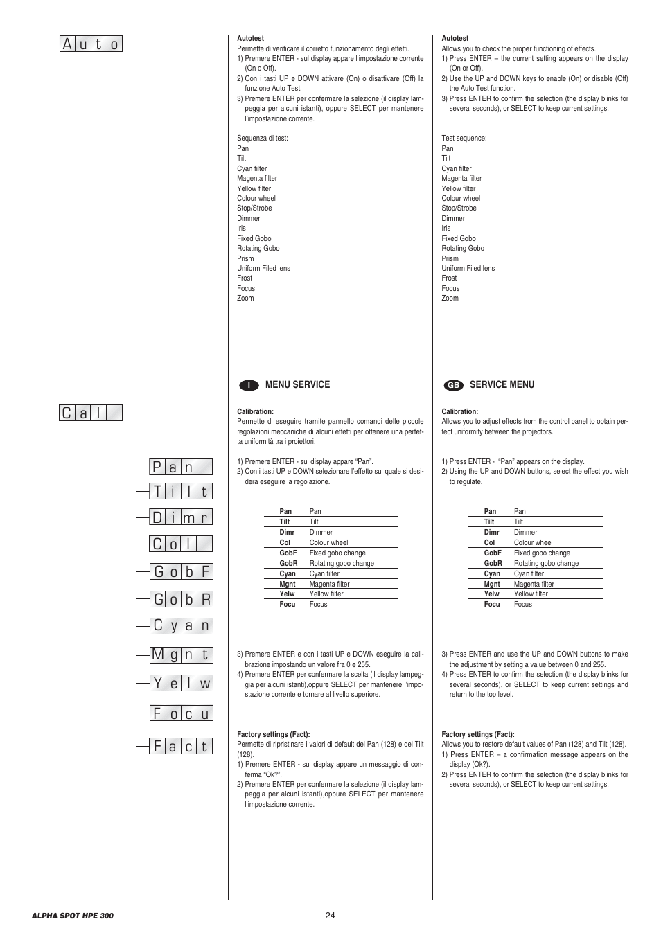 A u o t | Clay Paky ALPHA SPOT HPE 300 User Manual | Page 24 / 44