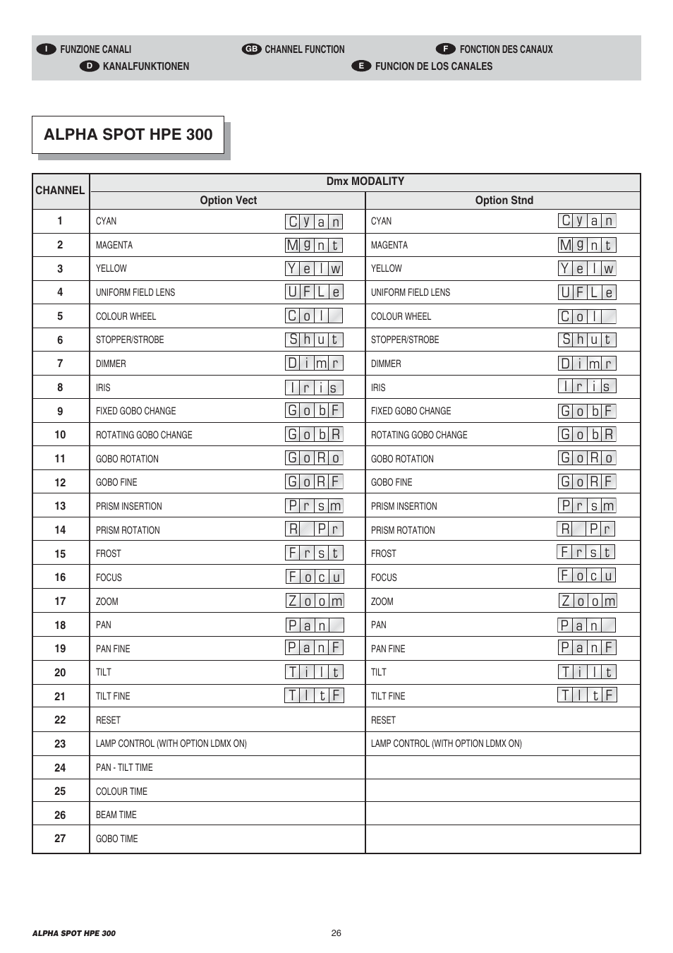 Alpha spot hpe 300 | Clay Paky ALPHA SPOT HPE 300 User Manual | Page 26 / 44