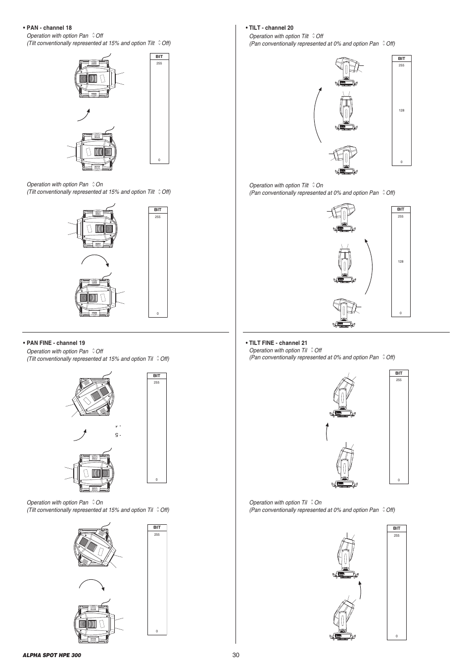 Clay Paky ALPHA SPOT HPE 300 User Manual | Page 30 / 44