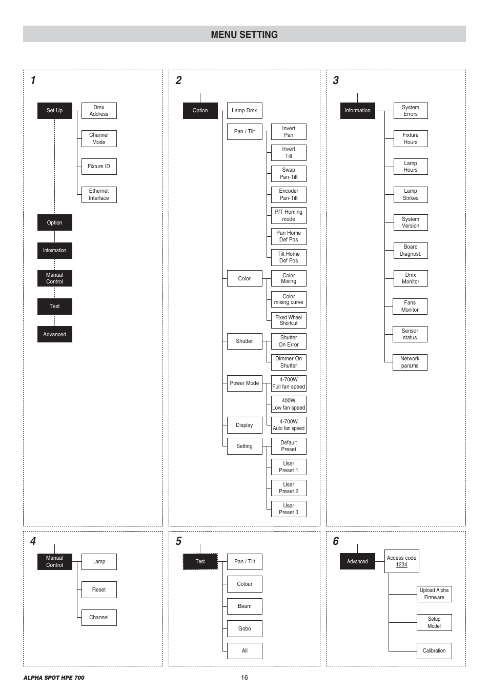 Menu setting | Clay Paky ALPHA SPOT HPE 700 User Manual | Page 16 / 40