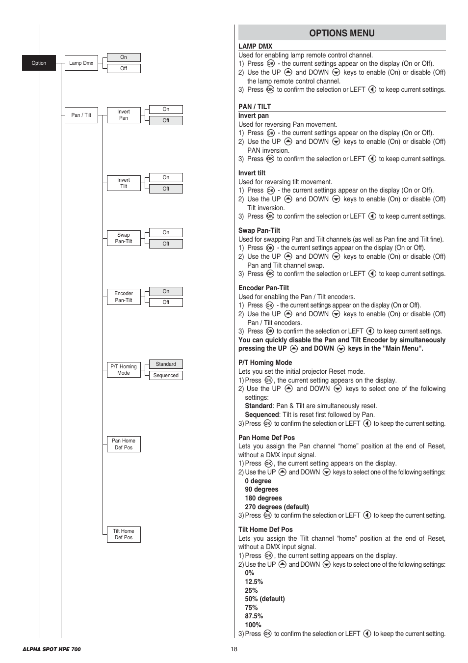 Clay Paky ALPHA SPOT HPE 700 User Manual | Page 18 / 40