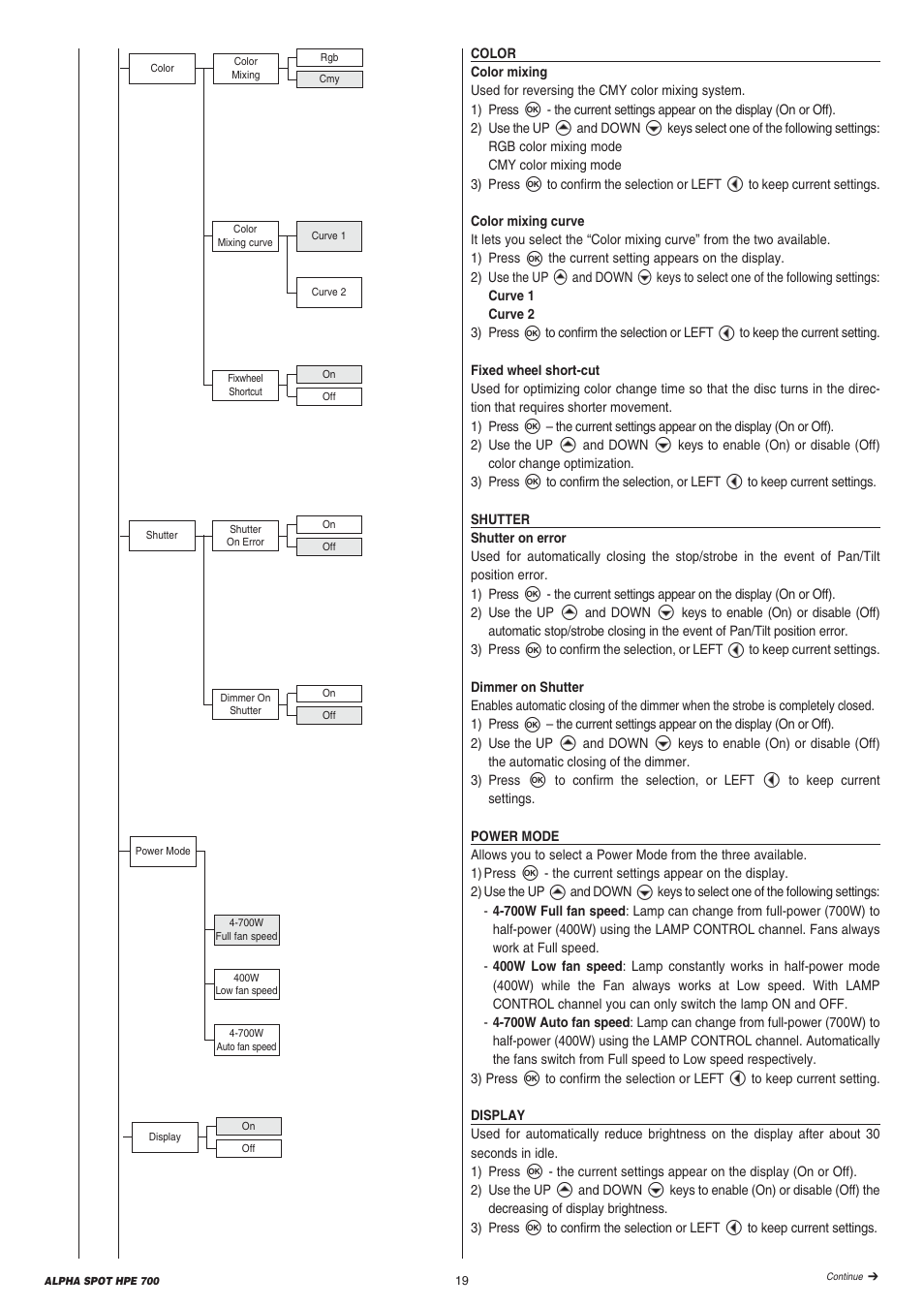 Clay Paky ALPHA SPOT HPE 700 User Manual | Page 19 / 40