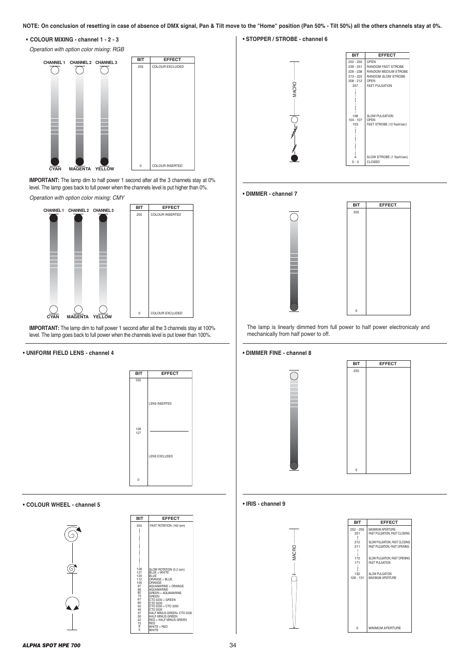 Dimmer fine - channel 8, Iris - channel 9 • uniform field lens - channel 4, Colour wheel - channel 5 | Stopper / strobe - channel 6 | Clay Paky ALPHA SPOT HPE 700 User Manual | Page 34 / 40