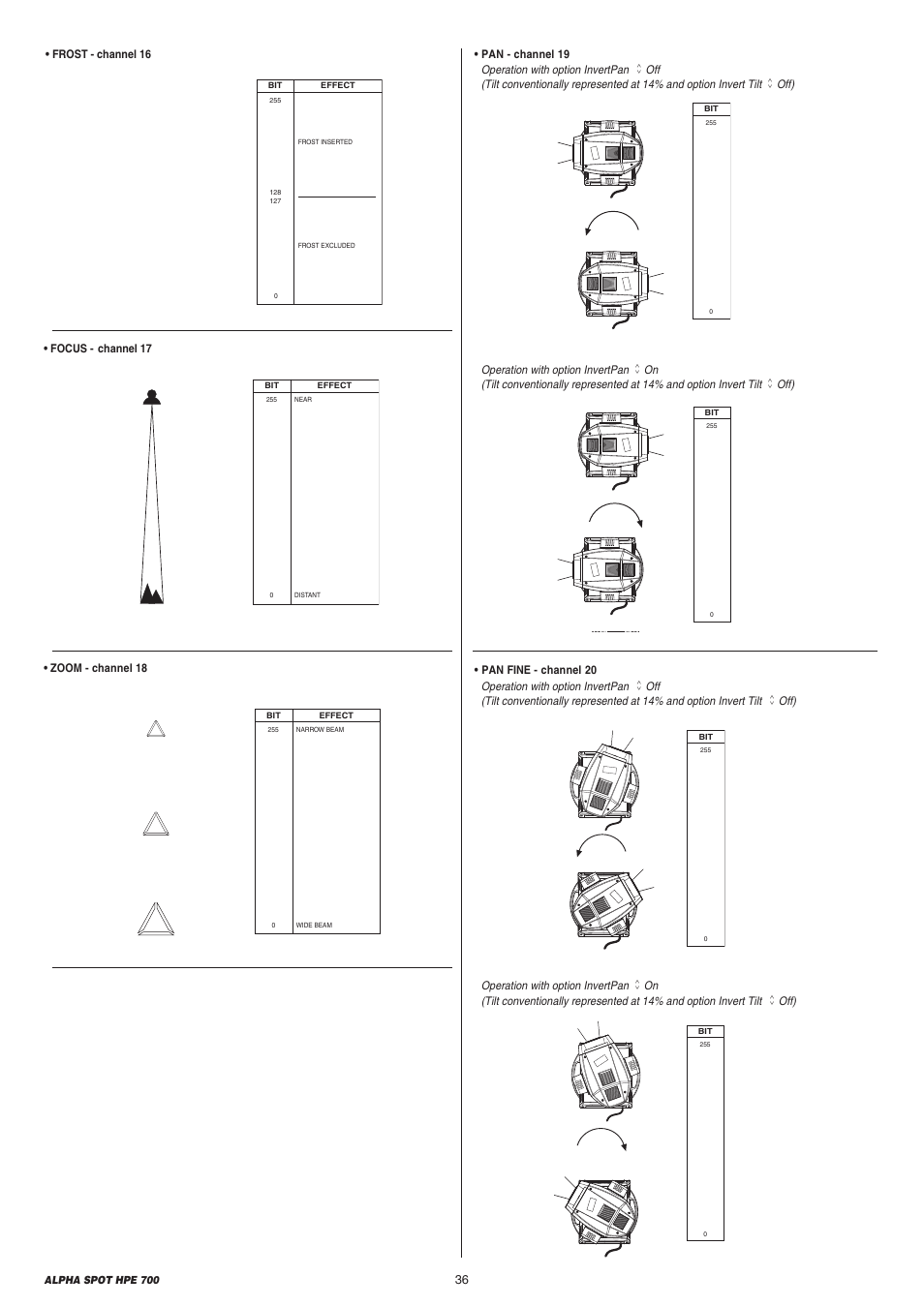 Clay Paky ALPHA SPOT HPE 700 User Manual | Page 36 / 40