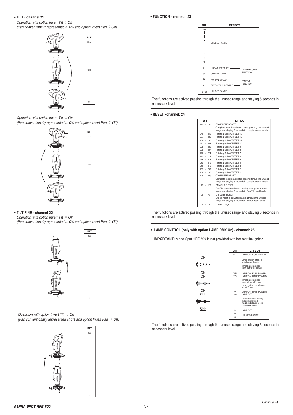 Se tx sel dmx s e tx s el dmx s e tx sel dmx, Se tx sel dmx s e tx sel dmx s e tx sel dmx, Se tx sel dmx s e tx sel dmx | Clay Paky ALPHA SPOT HPE 700 User Manual | Page 37 / 40