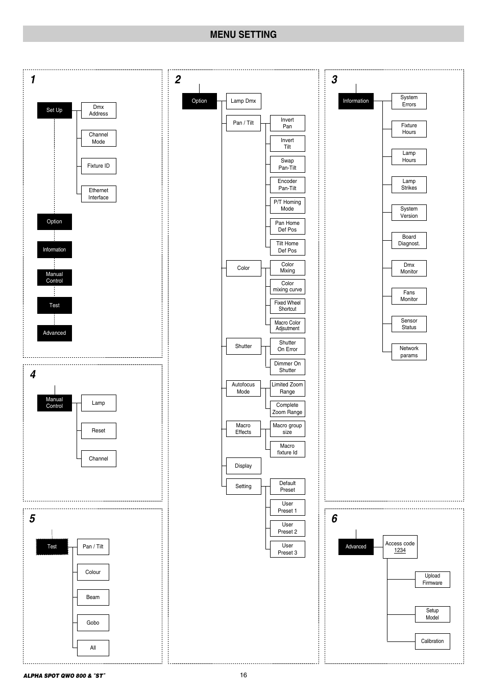 16 menu setting, Menu setting | Clay Paky ALPHA SPOT QWO 800 “ST” User Manual | Page 16 / 44