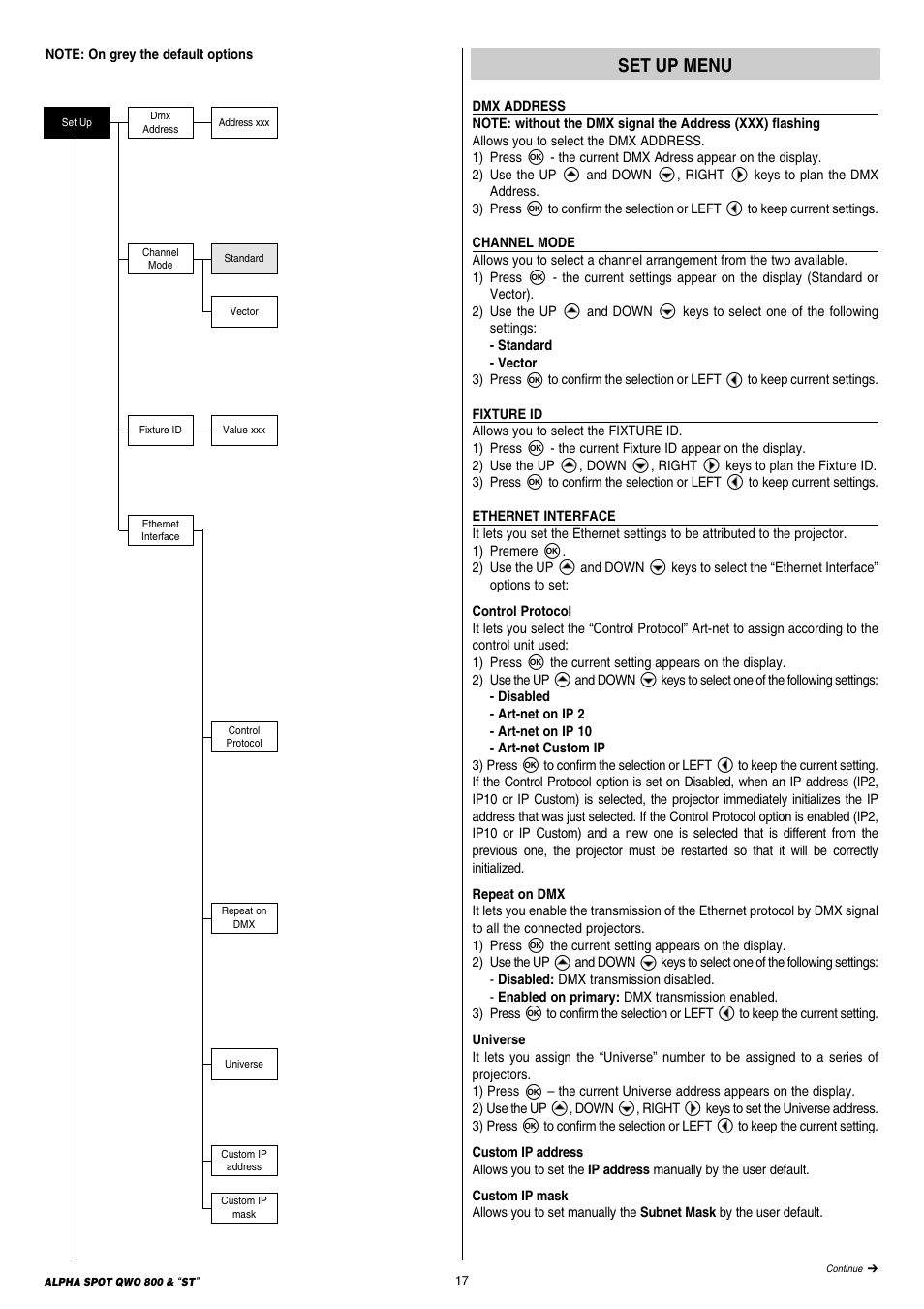 Clay Paky ALPHA SPOT QWO 800 “ST” User Manual | Page 17 / 44