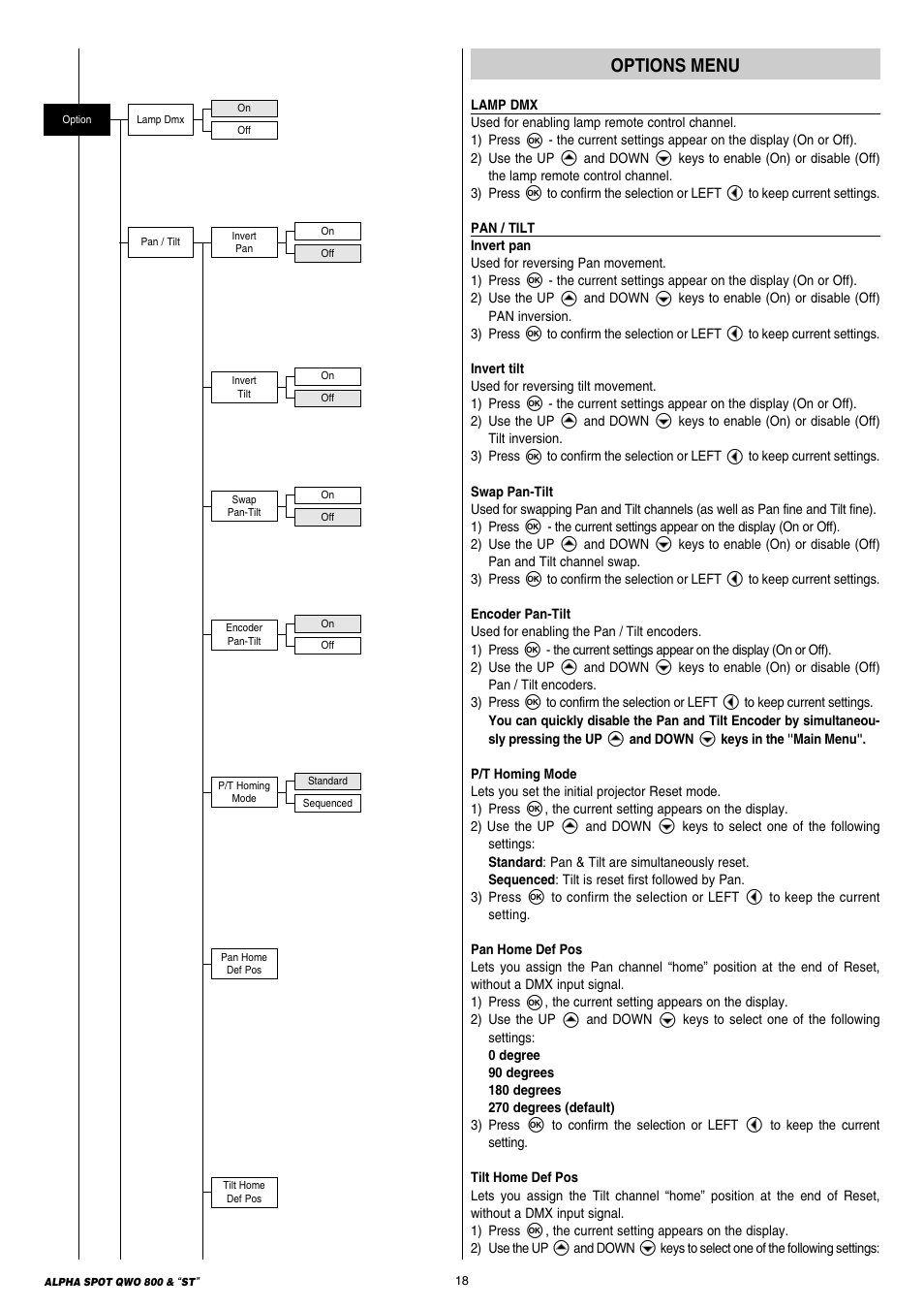 Clay Paky ALPHA SPOT QWO 800 “ST” User Manual | Page 18 / 44