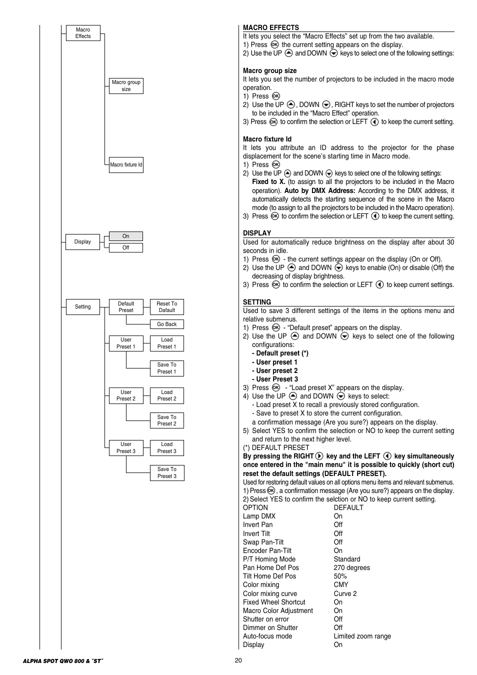 Clay Paky ALPHA SPOT QWO 800 “ST” User Manual | Page 20 / 44