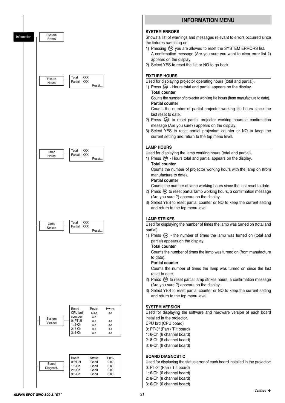 Information menu | Clay Paky ALPHA SPOT QWO 800 “ST” User Manual | Page 21 / 44