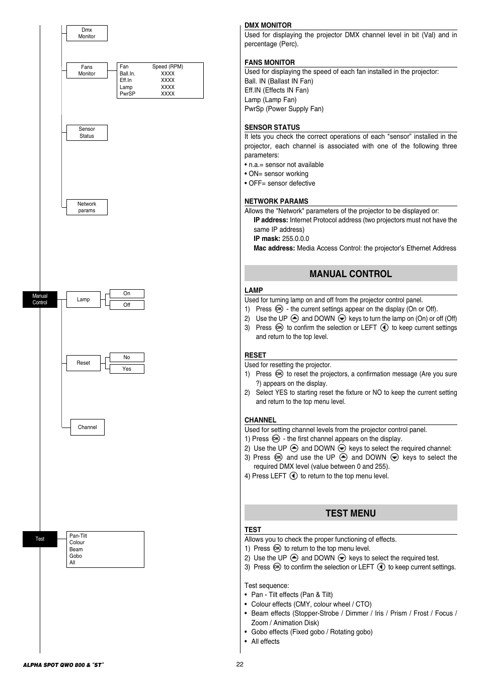 Manual control, Test menu | Clay Paky ALPHA SPOT QWO 800 “ST” User Manual | Page 22 / 44