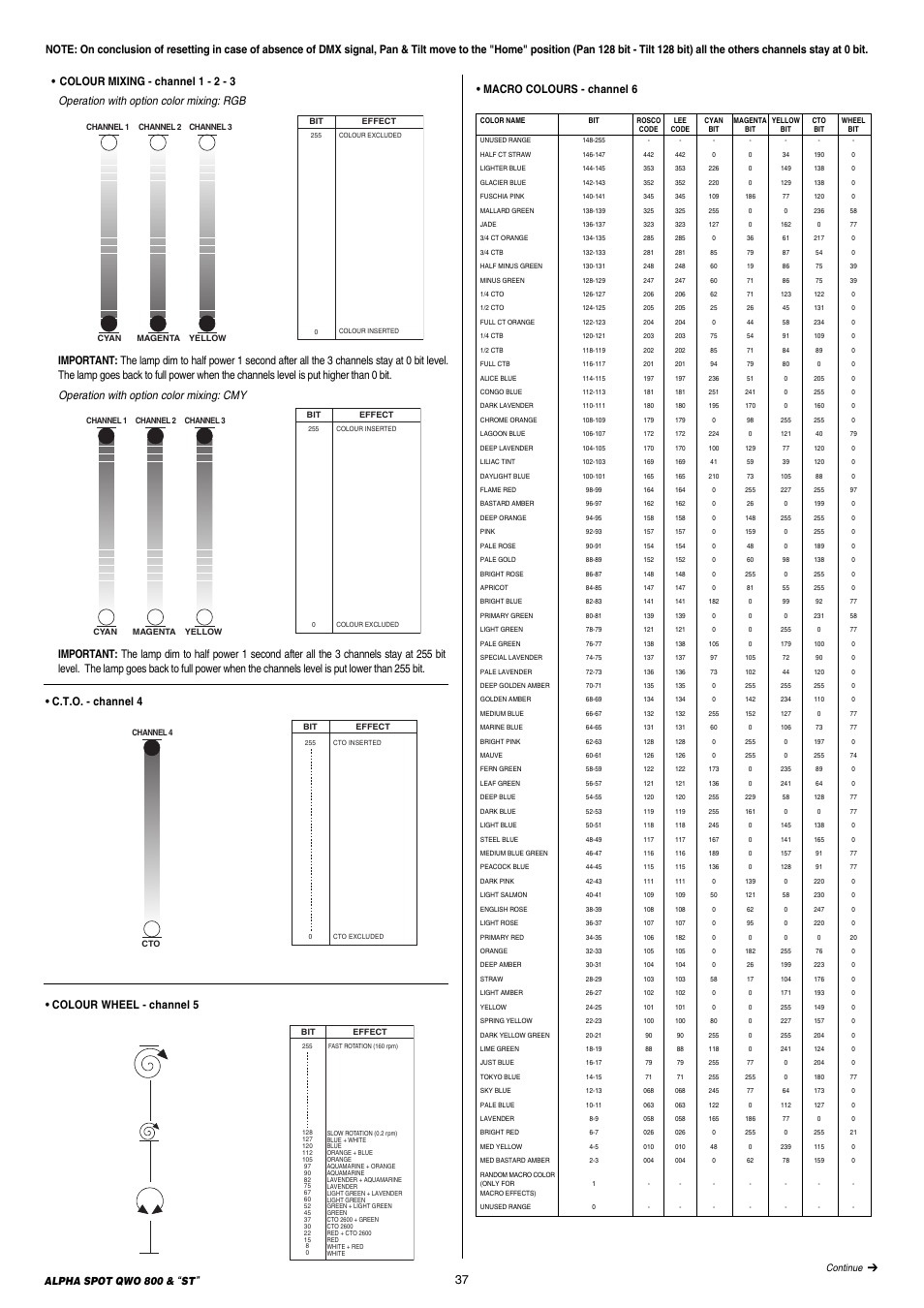 Macro colours - channel 6, Alpha spot qwo 800 | Clay Paky ALPHA SPOT QWO 800 “ST” User Manual | Page 37 / 44