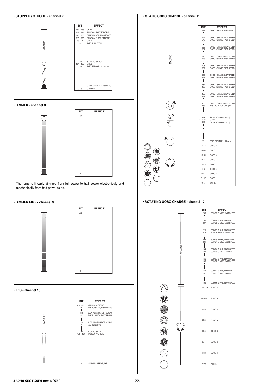 Static gobo change - channel 11, Rotating gobo change - channel 12, Dimmer fine - channel 9 | Iris - channel 10 • stopper / strobe - channel 7, Alpha spot qwo 800 | Clay Paky ALPHA SPOT QWO 800 “ST” User Manual | Page 38 / 44
