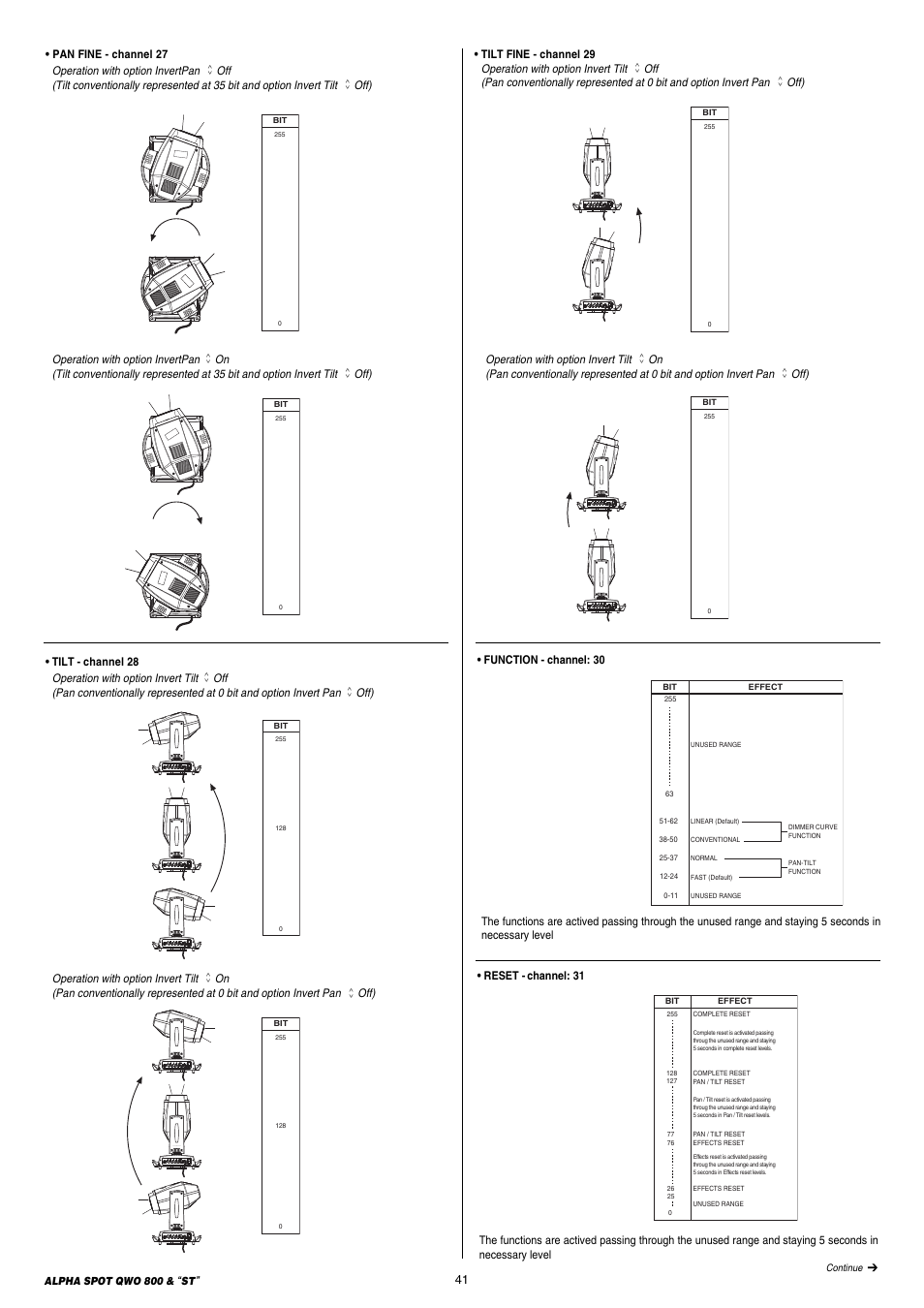 Clay Paky ALPHA SPOT QWO 800 “ST” User Manual | Page 41 / 44