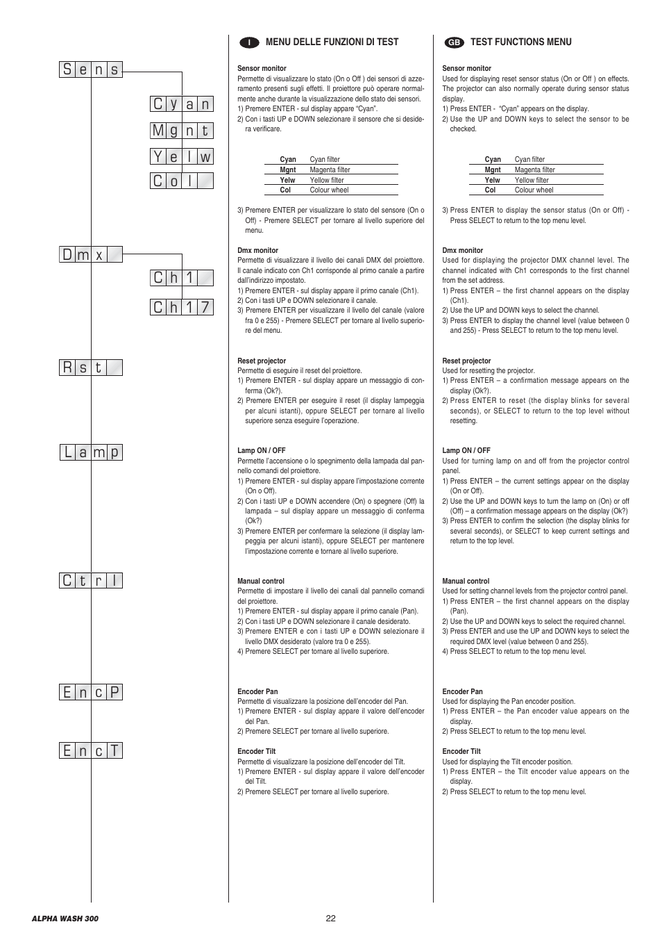 Clay Paky ALPHA WASH 300 User Manual | Page 22 / 40