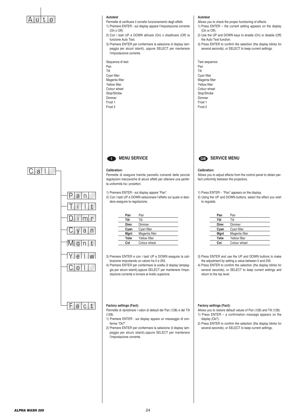 A u o t | Clay Paky ALPHA WASH 300 User Manual | Page 24 / 40