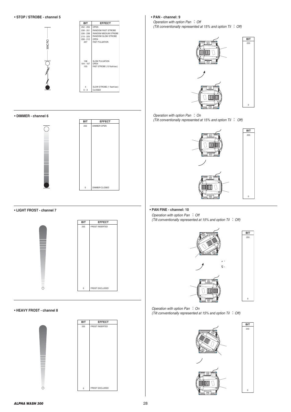 Clay Paky ALPHA WASH 300 User Manual | Page 28 / 40