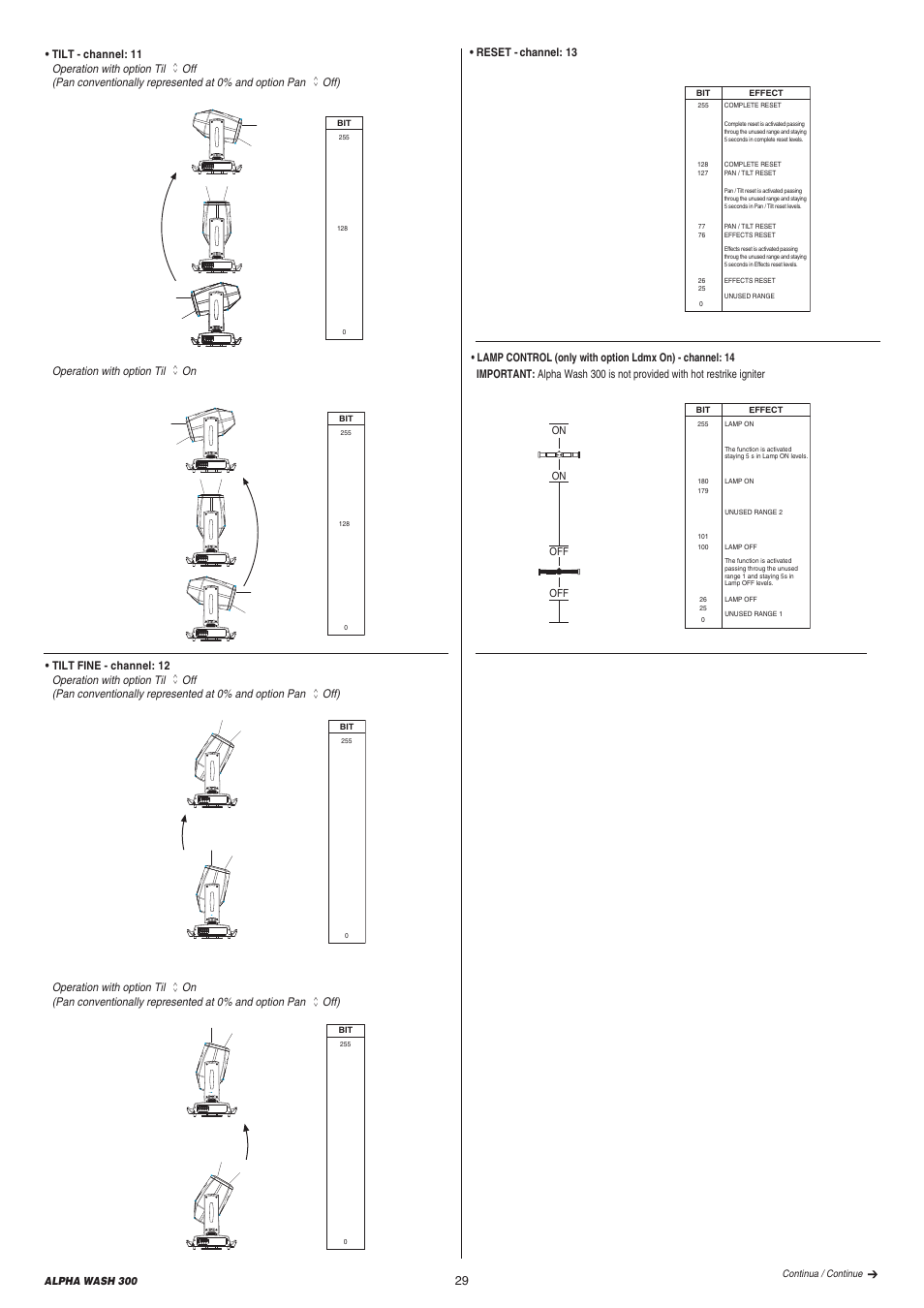 Clay Paky ALPHA WASH 300 User Manual | Page 29 / 40