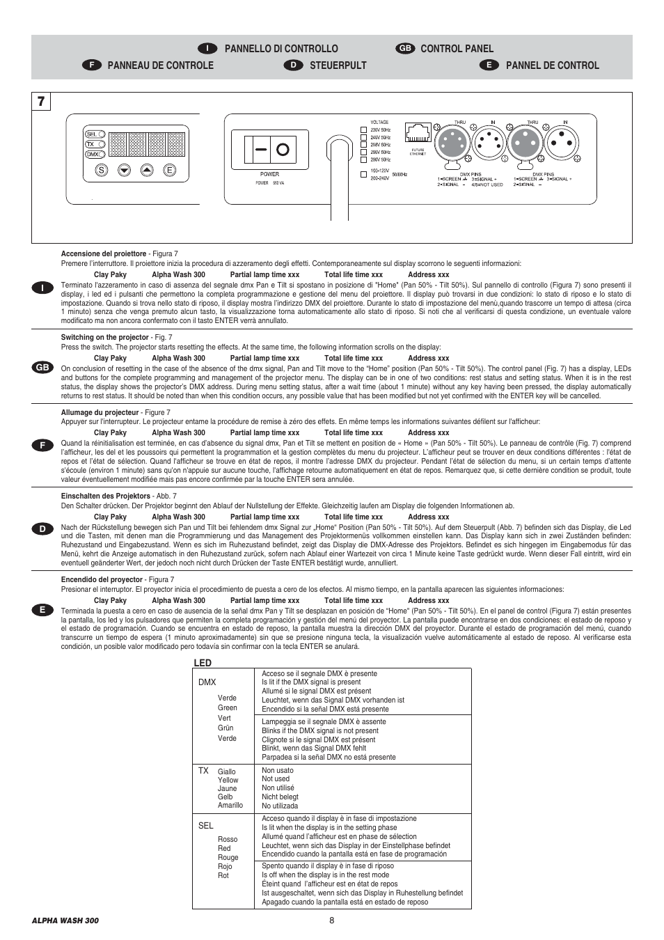 Clay Paky ALPHA WASH 300 User Manual | Page 8 / 40