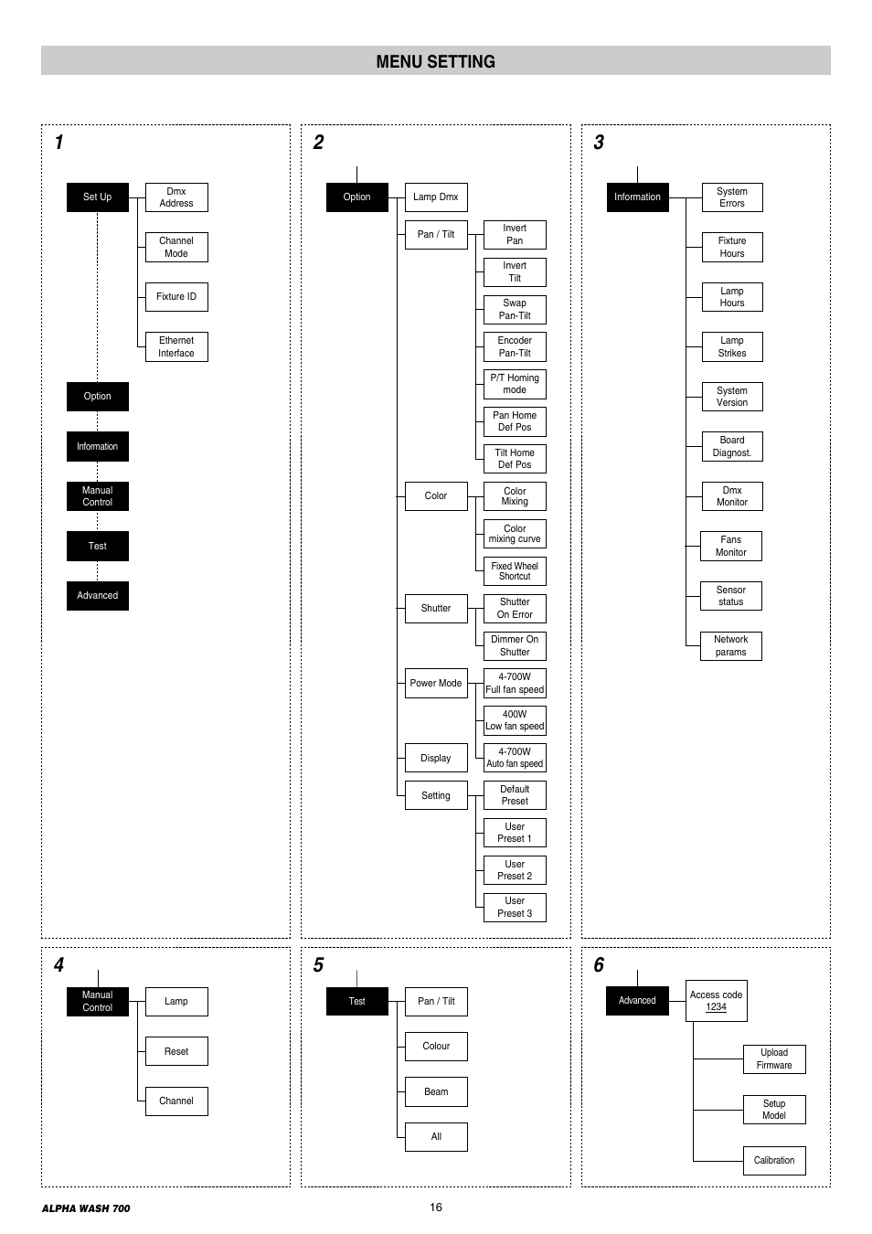 16 menu setting, Menu setting | Clay Paky ALPHA WASH 700 User Manual | Page 16 / 36