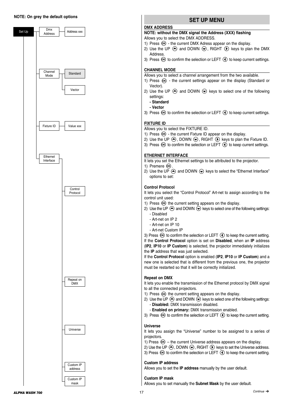 Clay Paky ALPHA WASH 700 User Manual | Page 17 / 36