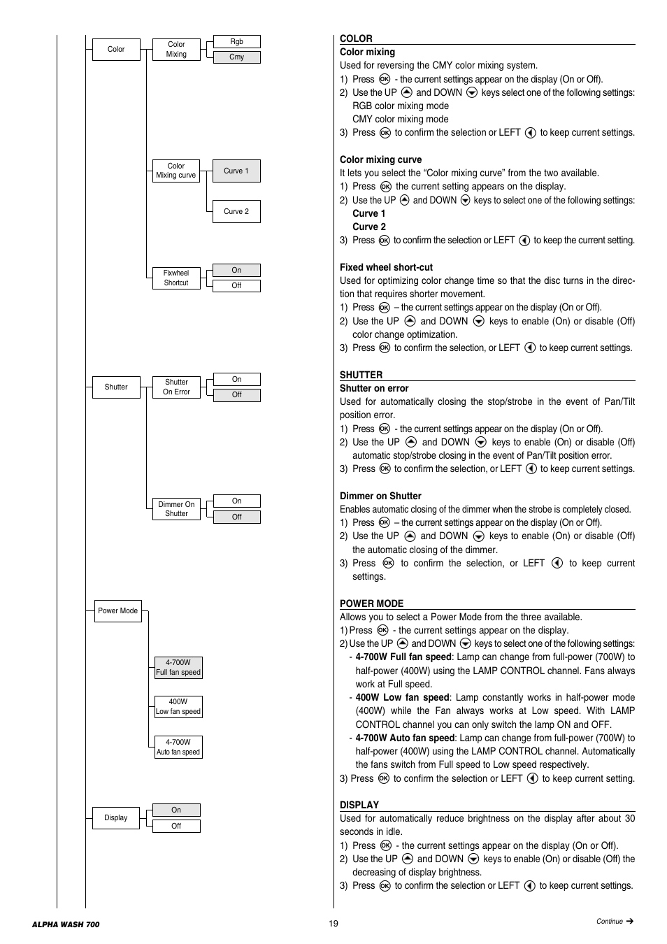 Clay Paky ALPHA WASH 700 User Manual | Page 19 / 36