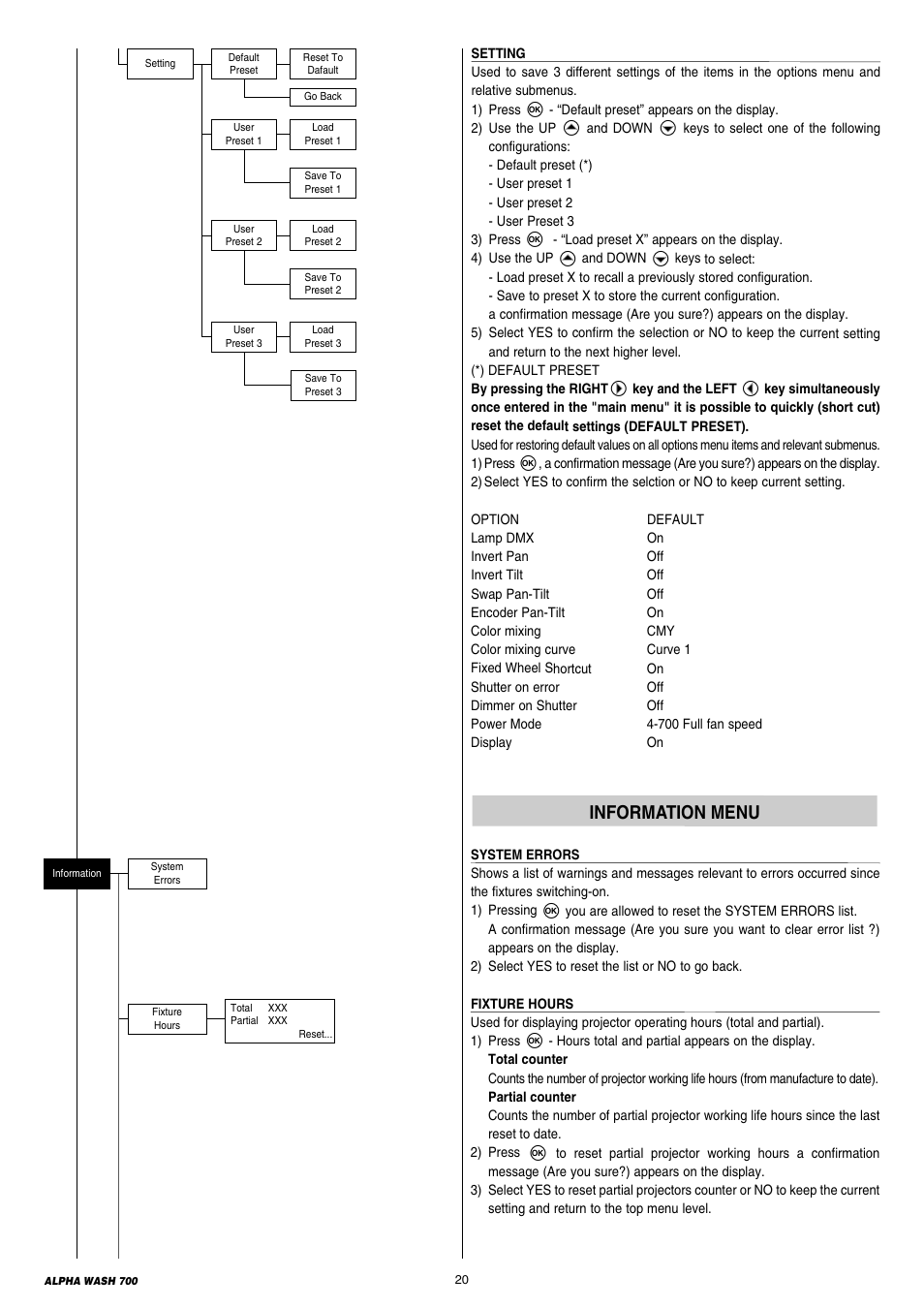 Information menu | Clay Paky ALPHA WASH 700 User Manual | Page 20 / 36