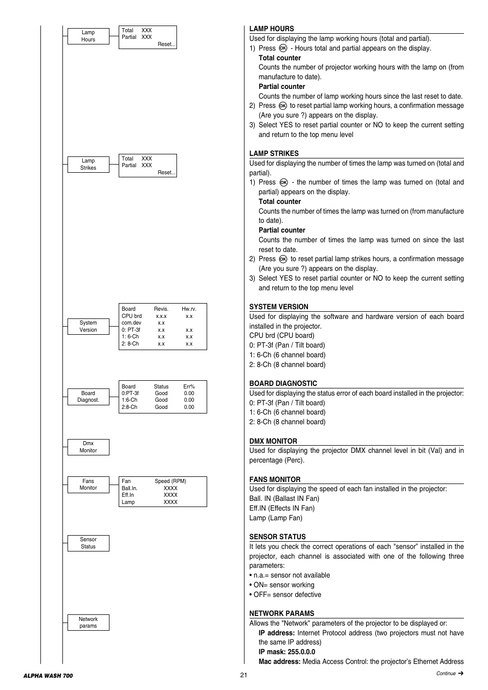 Clay Paky ALPHA WASH 700 User Manual | Page 21 / 36