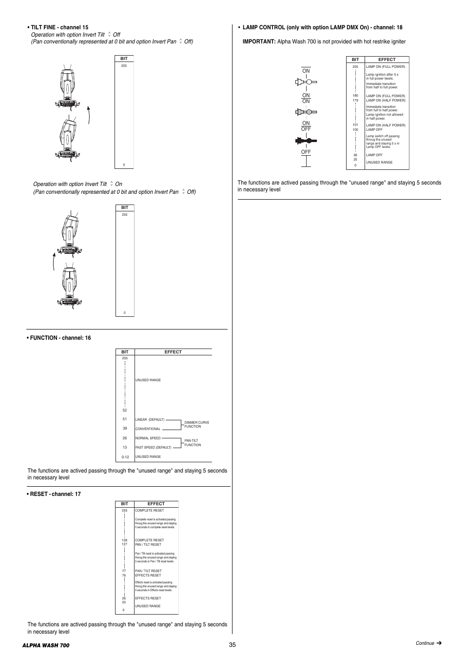 Se tx sel dmx s e tx sel dmx | Clay Paky ALPHA WASH 700 User Manual | Page 35 / 36