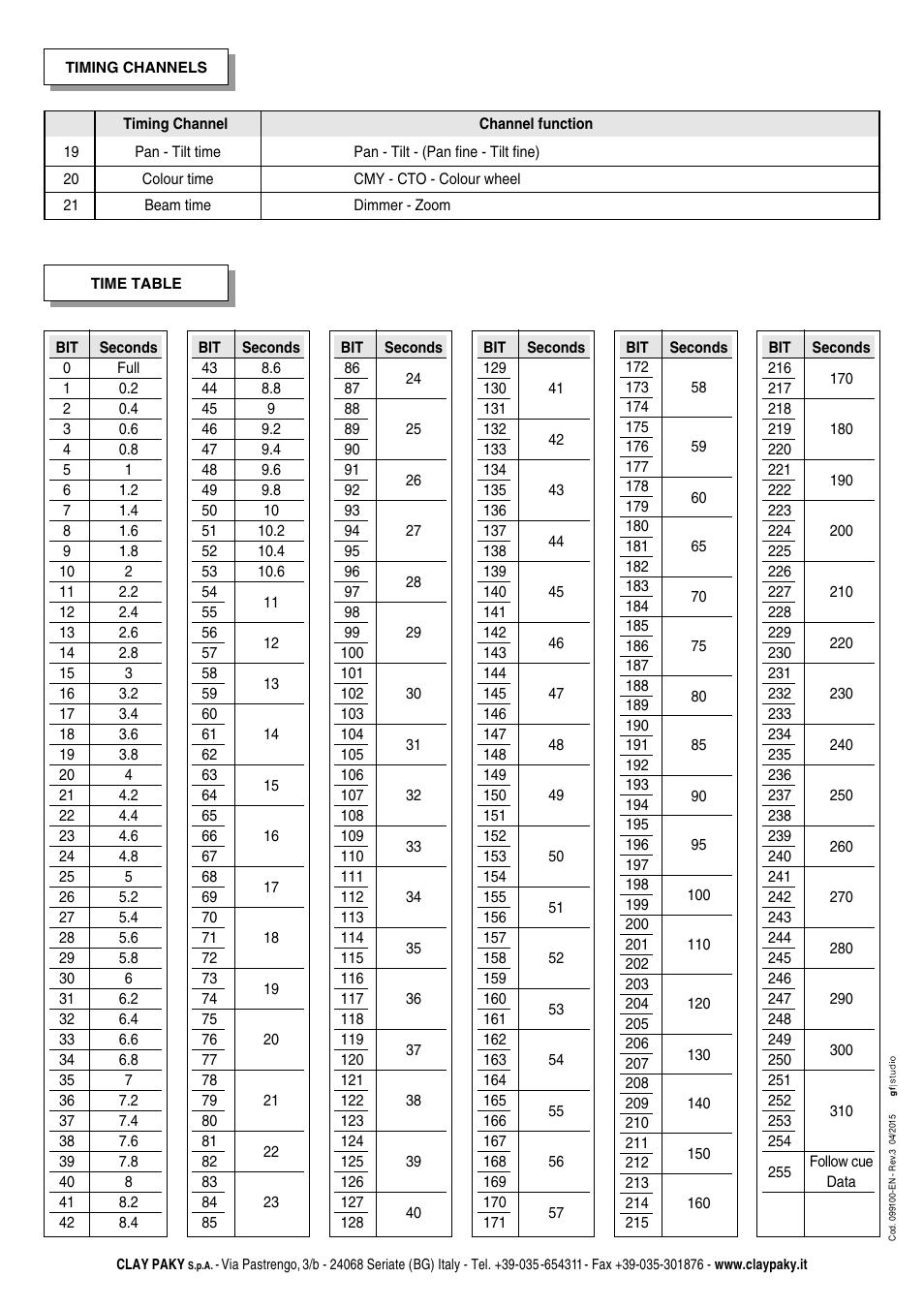 Clay Paky ALPHA WASH 700 User Manual | Page 36 / 36