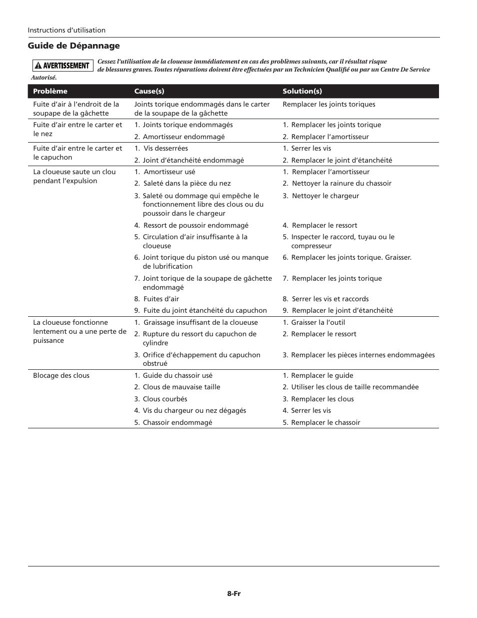 Campbell Hausfeld NB006750 User Manual | Page 18 / 32