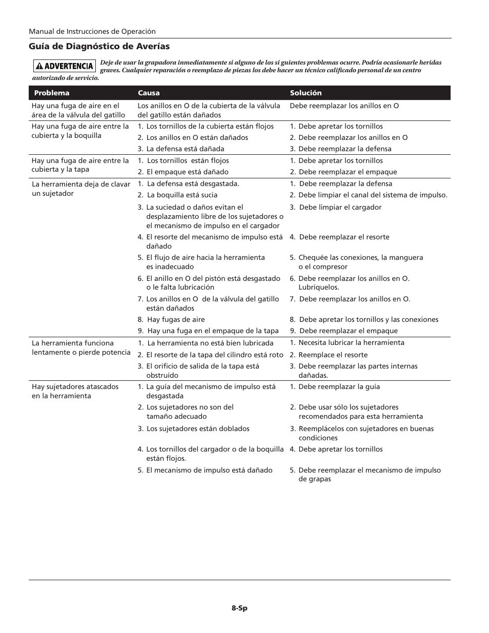 Campbell Hausfeld NB006750 User Manual | Page 28 / 32