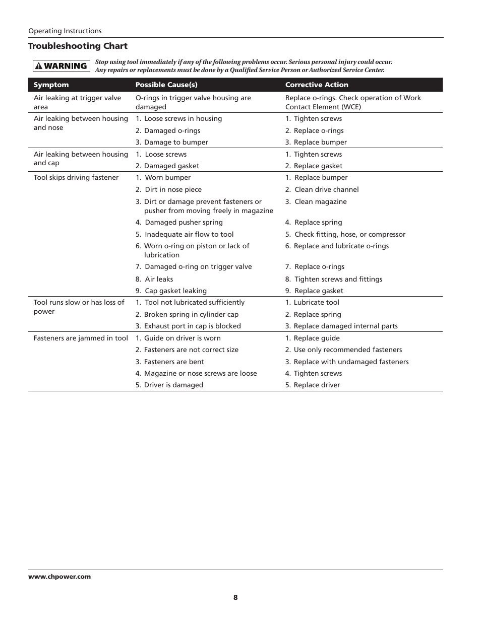 Campbell Hausfeld NB006750 User Manual | Page 8 / 32