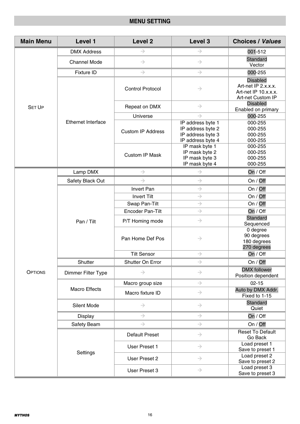 16 menu setting | Clay Paky MYTHOS User Manual | Page 16 / 40