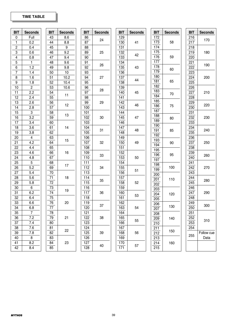 Clay Paky MYTHOS User Manual | Page 39 / 40