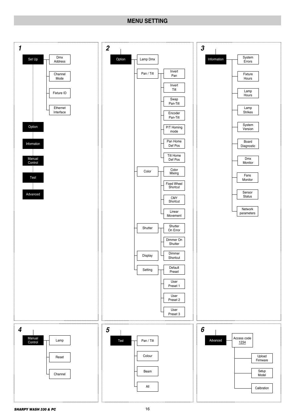 16 menu setting, Menu setting | Clay Paky SHARPY WASH 330 PC User Manual | Page 16 / 36