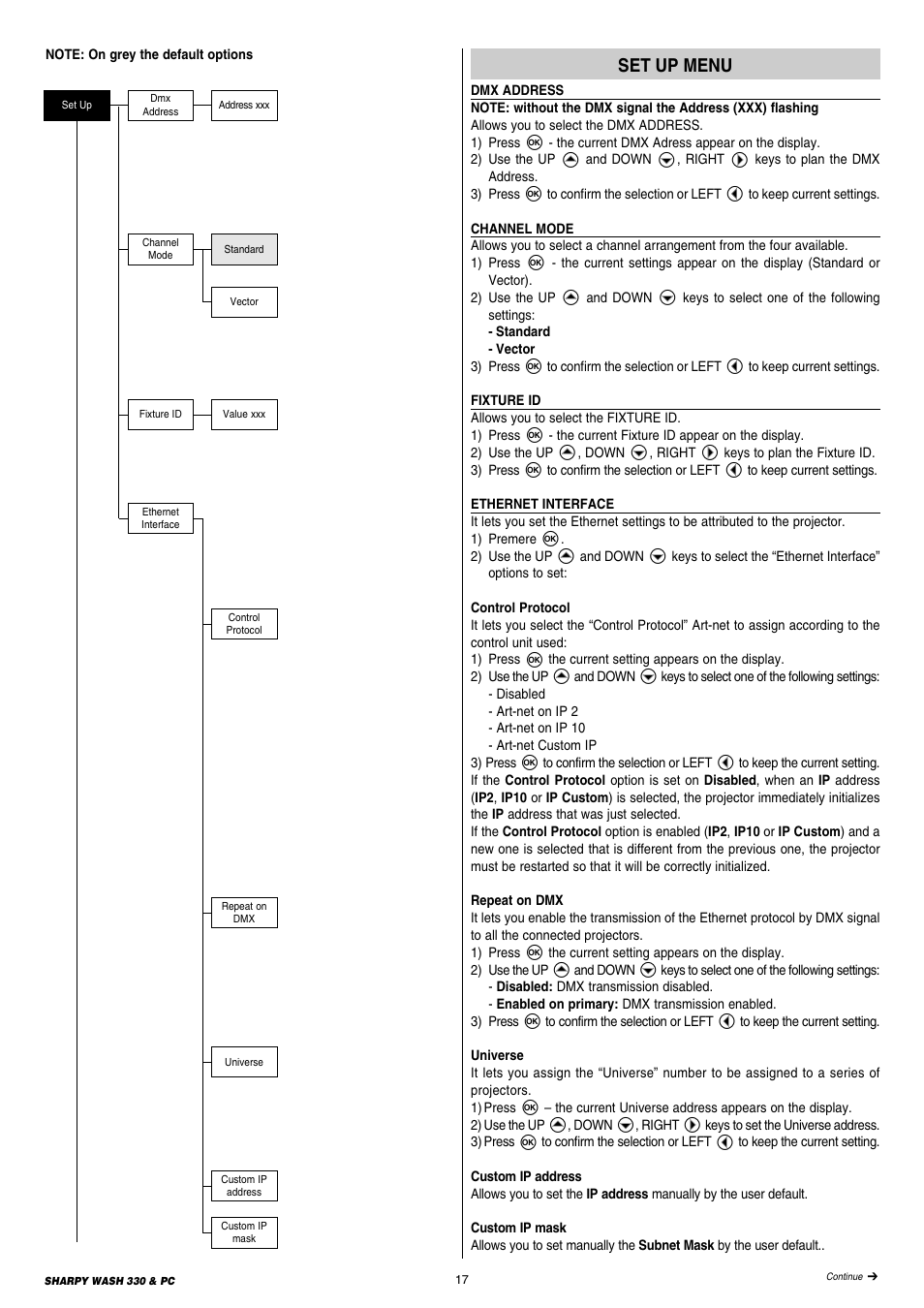 Clay Paky SHARPY WASH 330 PC User Manual | Page 17 / 36