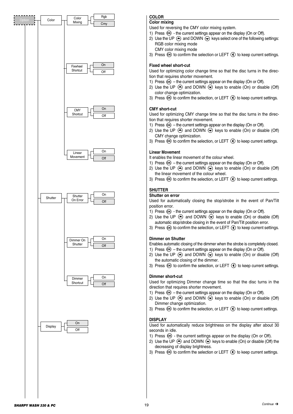 Clay Paky SHARPY WASH 330 PC User Manual | Page 19 / 36