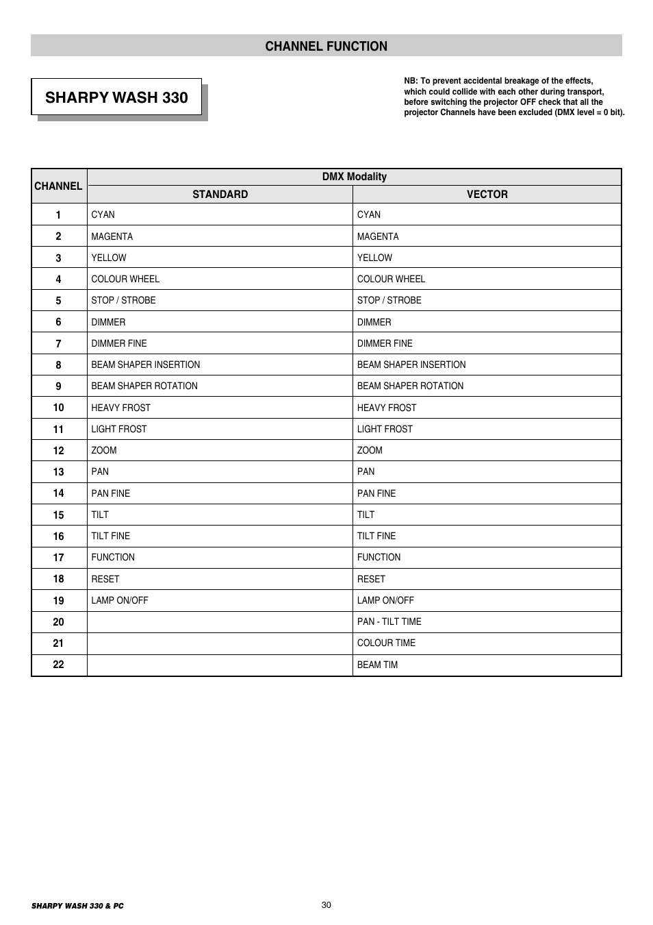 30 channel functions, Sharpy wash 330, Channel function | Clay Paky SHARPY WASH 330 PC User Manual | Page 30 / 36