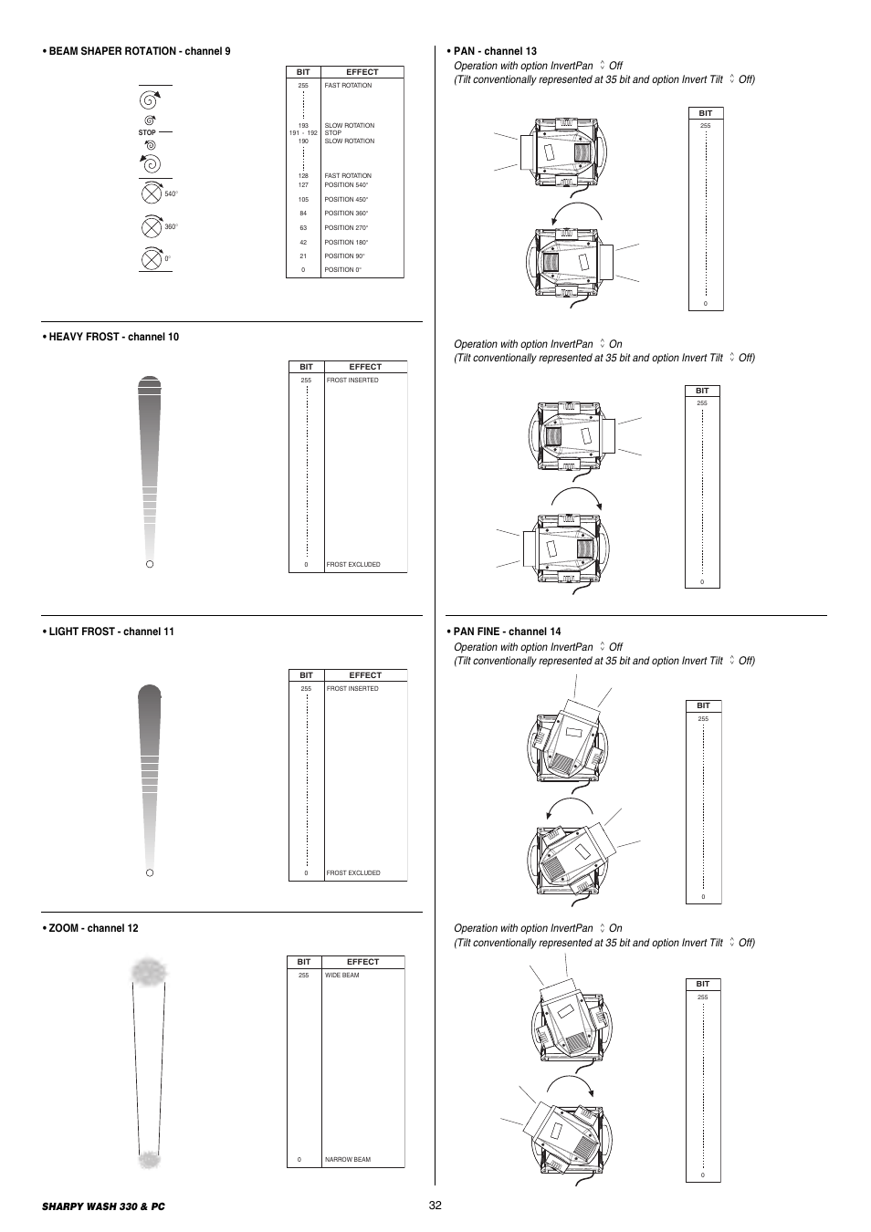 Clay Paky SHARPY WASH 330 PC User Manual | Page 32 / 36