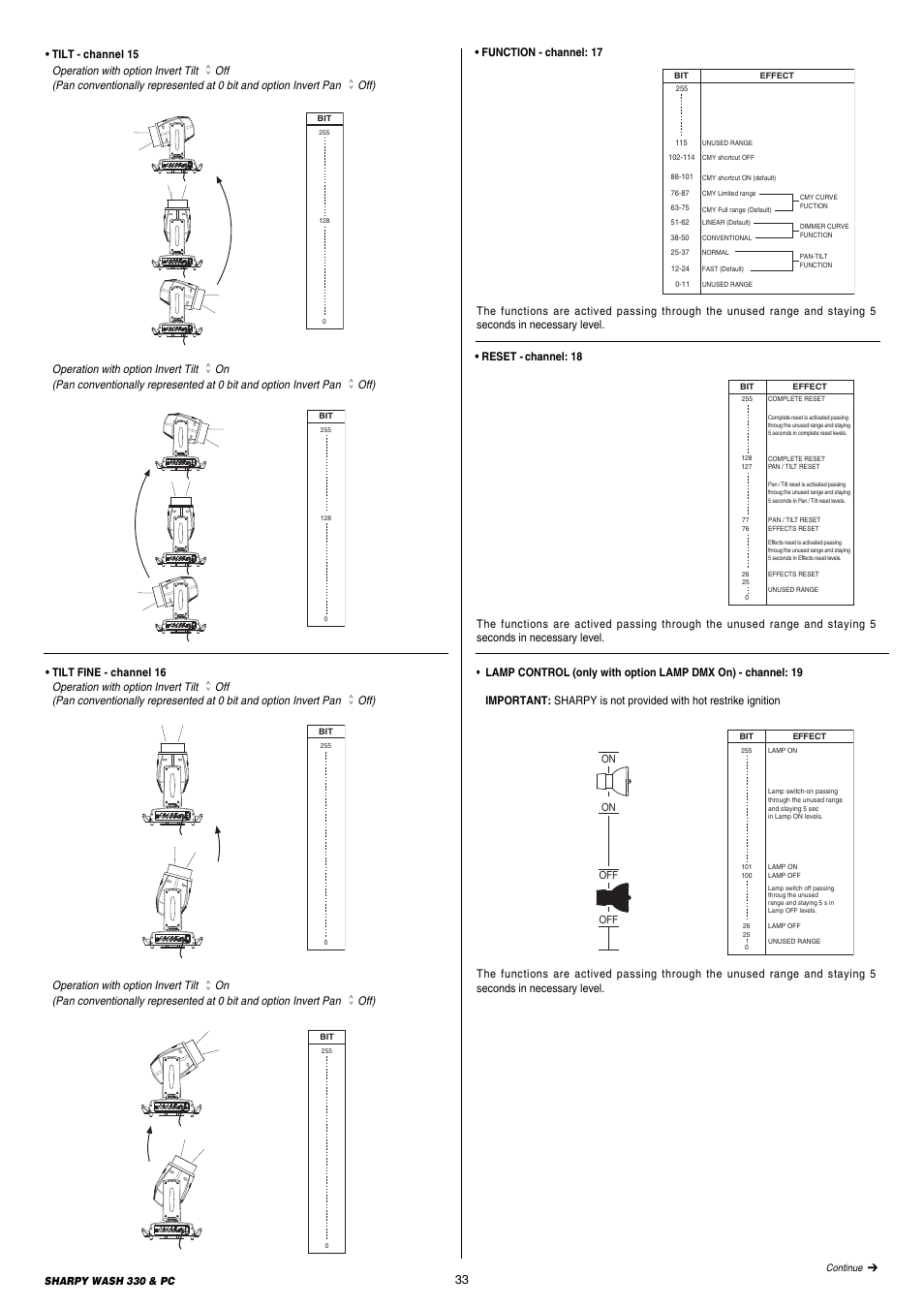 Clay Paky SHARPY WASH 330 PC User Manual | Page 33 / 36