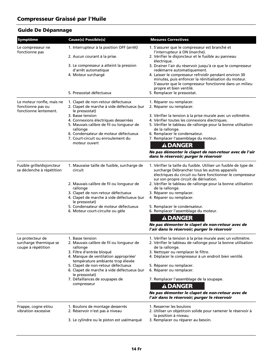 Compresseur graissé par l'huile, Guide de dépannage | Campbell Hausfeld Air Compressor User Manual | Page 14 / 24