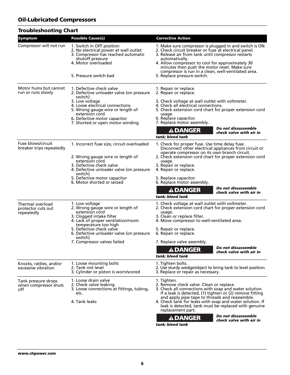 Oil-lubricated compressors | Campbell Hausfeld Air Compressor User Manual | Page 6 / 24