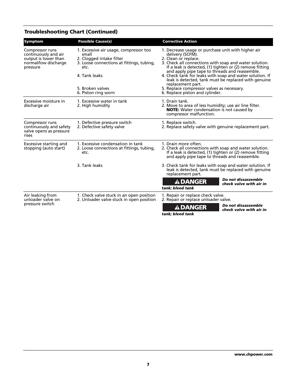 Campbell Hausfeld Air Compressor User Manual | Page 7 / 24