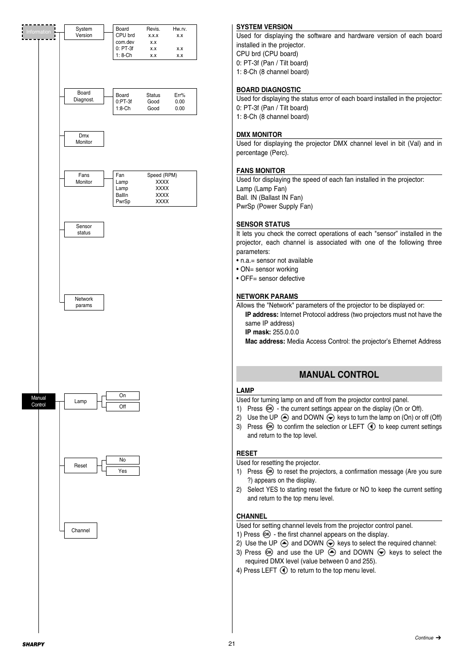 Manual control | Clay Paky SHARPY User Manual | Page 21 / 36