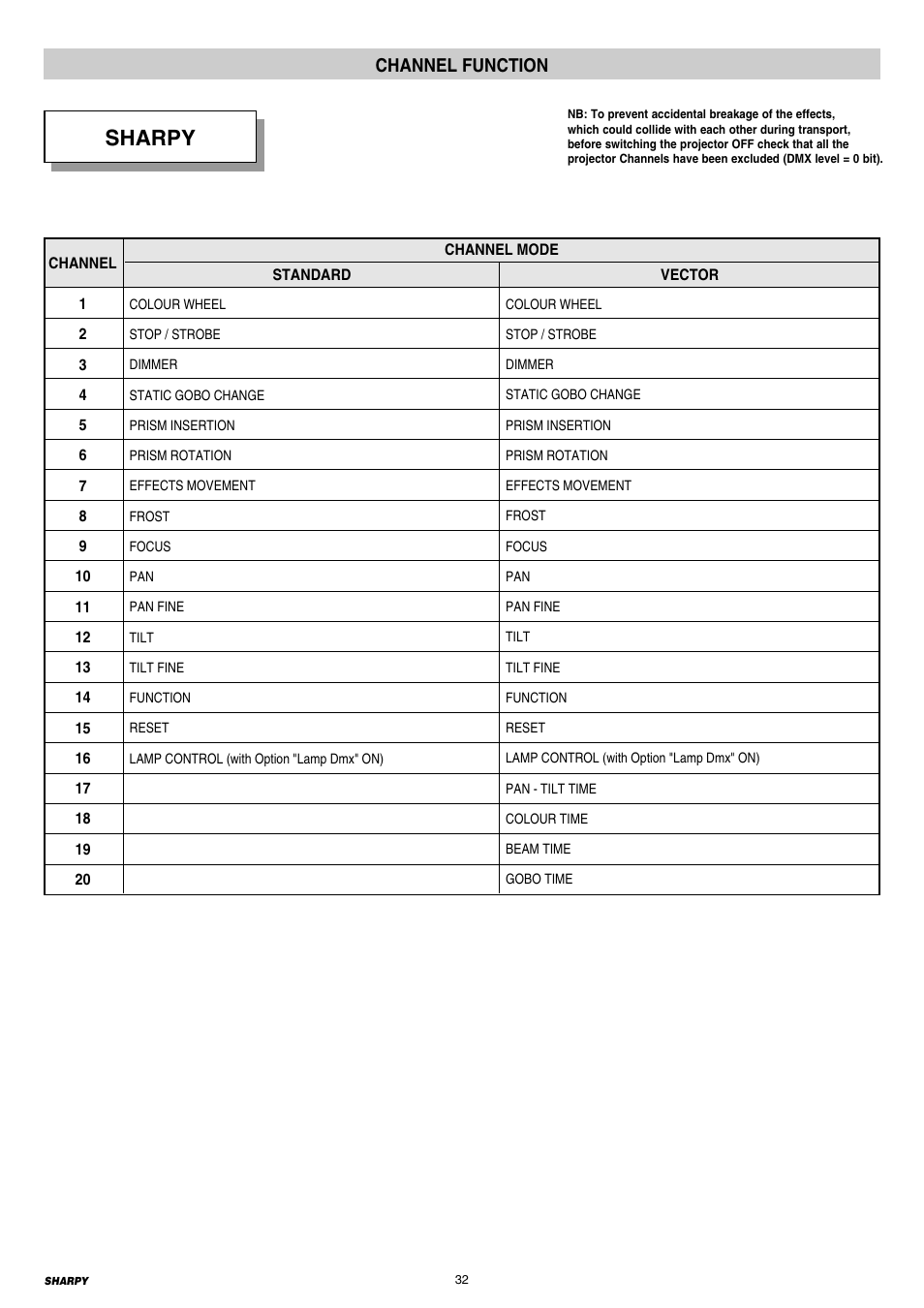 32 channel functions, Sharpy, Channel function | Clay Paky SHARPY User Manual | Page 32 / 36