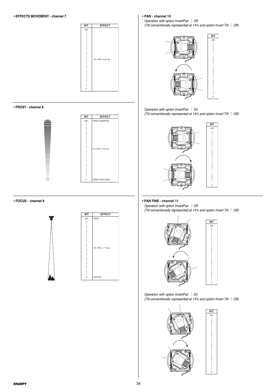 Clay Paky SHARPY User Manual | Page 34 / 36