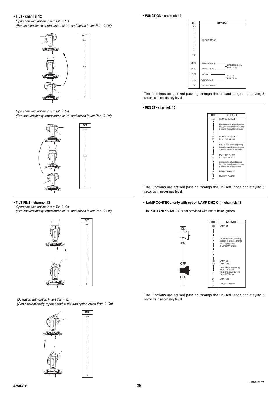 Clay Paky SHARPY User Manual | Page 35 / 36