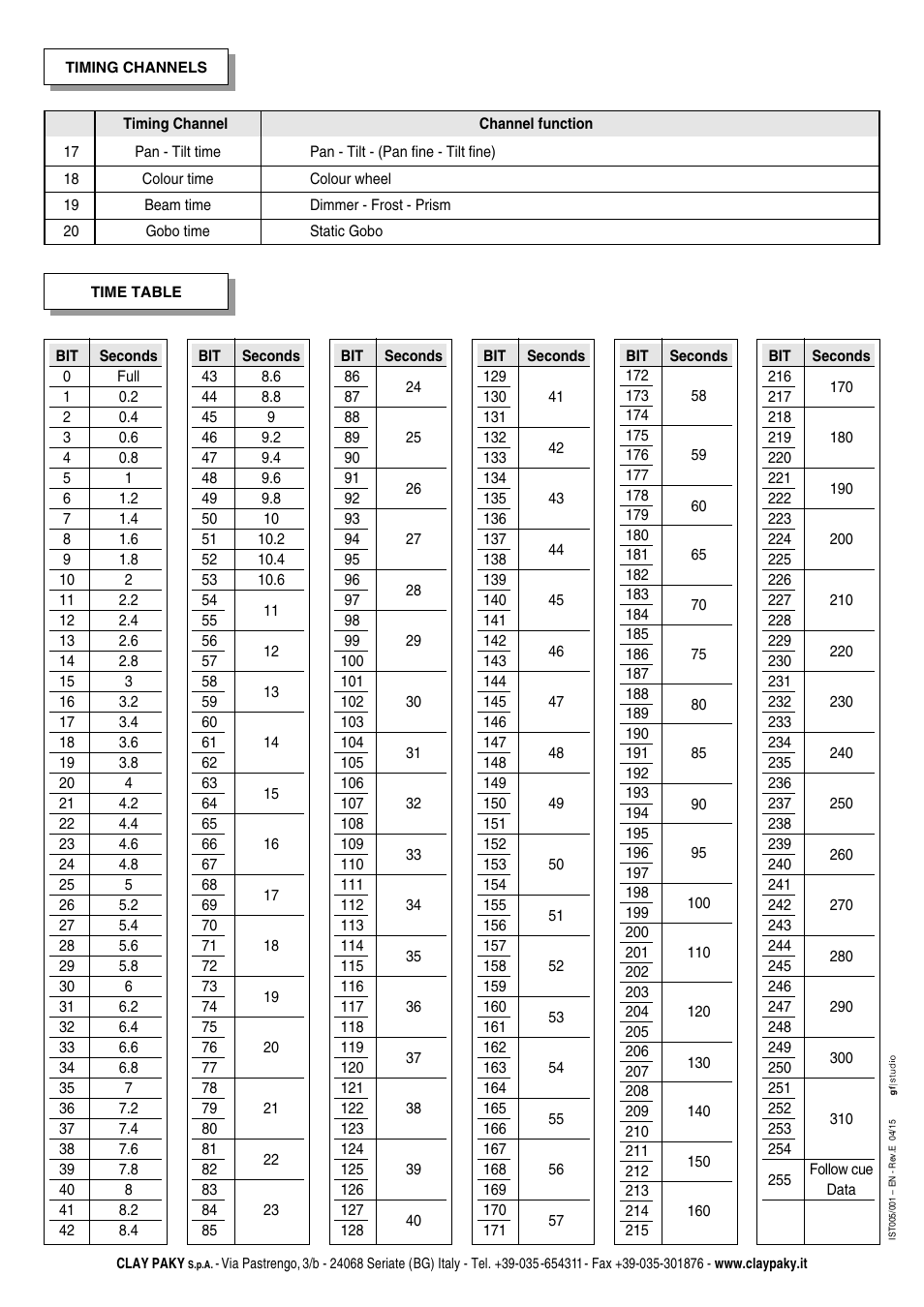 Clay Paky SHARPY User Manual | Page 36 / 36